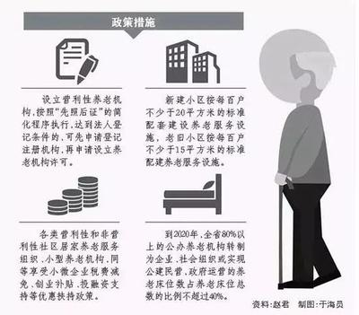 山東全面放開養(yǎng)老服務(wù)市場(chǎng)，推動(dòng)養(yǎng)老服務(wù)高質(zhì)量發(fā)展