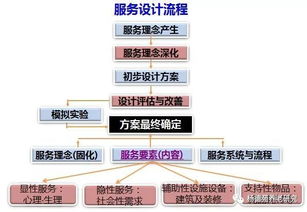 構建有溫度的未來 如何以用戶為中心設計養老服務產品